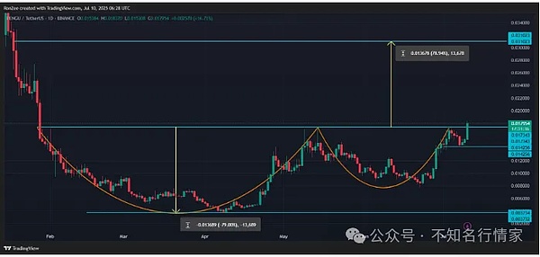 深度解析：a16z押注的AI+Web3游戏新赛道，这些黑马项目藏着什么玄机？