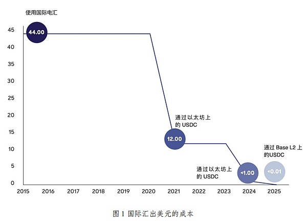 比特币强势突破44000美元大关，5万美元只是时间问题？