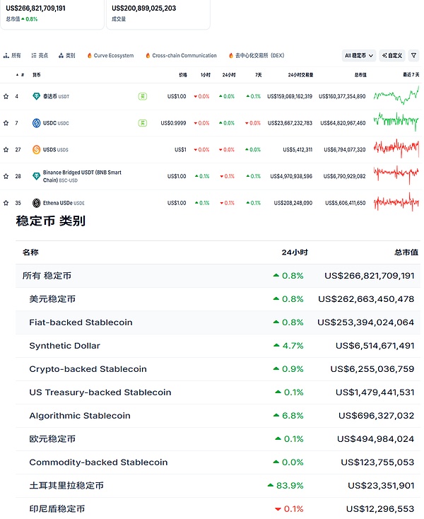 洪伟早盘观点：比特币以太坊面临短期回调压力