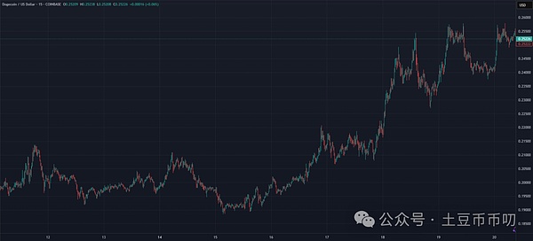 当我们在谈论比特币Layer2时，到底在说什么？