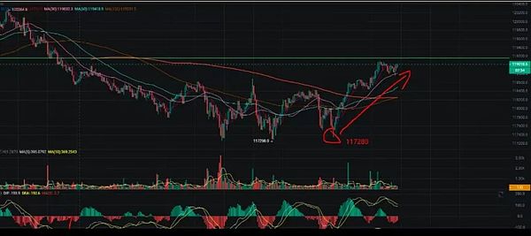 一周加密市场观察：机构疯抢BTC，黄金上链掀热潮