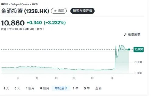 7.25亿美元的大蛋糕，普通人能尝到甜头吗？