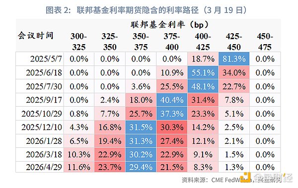 熊市也挡不住这些Web3应用的吸金魔力