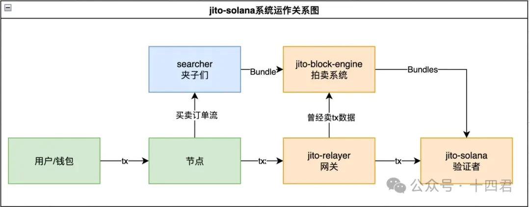 Synthetix迎来反弹契机？市场情绪悄然转变