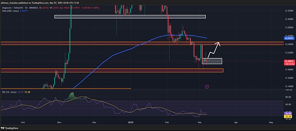 SHIB逆袭行情：12月低点收复后，能否上演更大惊喜？