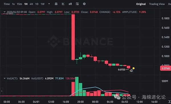 比特币或将迎来新一轮暴涨行情：资深分析师深度解读