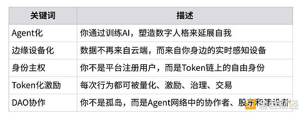 华尔街巨头联手颠覆传统：区块链投资自动化时代来临