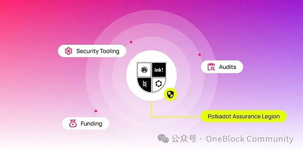 波卡困局突围：资深观察者的深度思考与战略建议