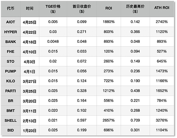 华尔街女股神大胆预言：机构入场将推动比特币未来十年暴涨