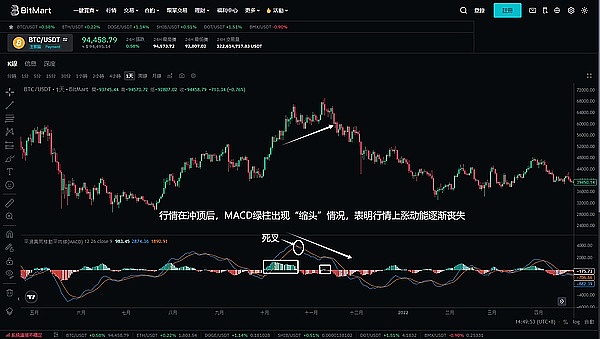 比特币生态的春天真的来了吗？这些新变化让人眼前一亮