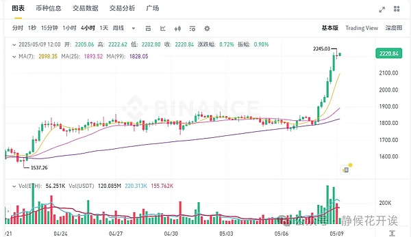 当币圈喧嚣遇上人间烟火：D9的务实哲学