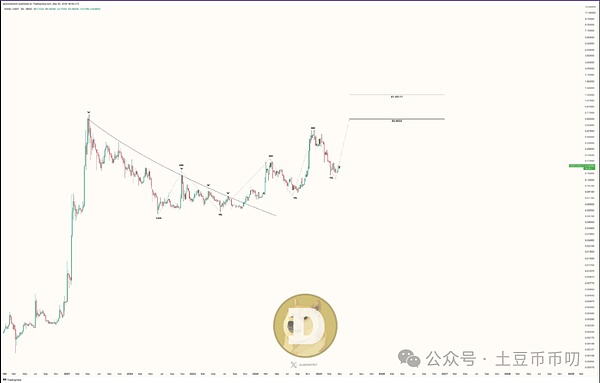 经济寒冬中，我们该如何把握投资方向？