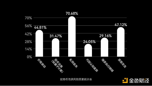 比特币或将迎来寒冬？深度解析2万美元关口的攻防战
