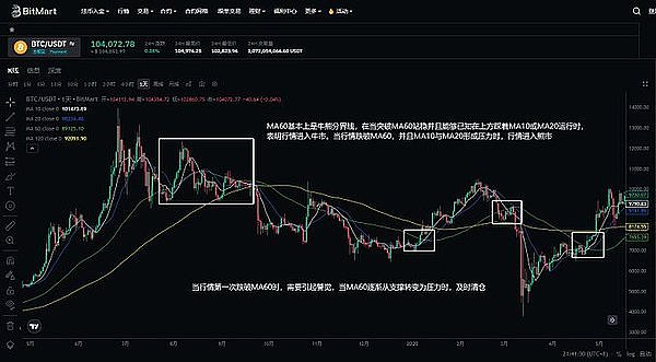 深夜币圈笔记：8.20市场深调，BTC和ETH的关键十字路口