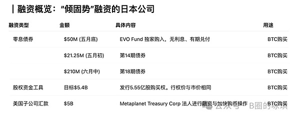 区块链互联新时代：LayerZero如何重塑跨链体验