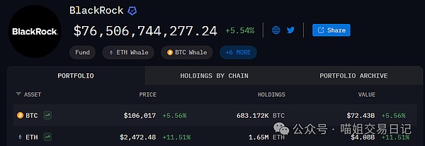 POLYX狂飙450万美元：这波牛市能否持续？