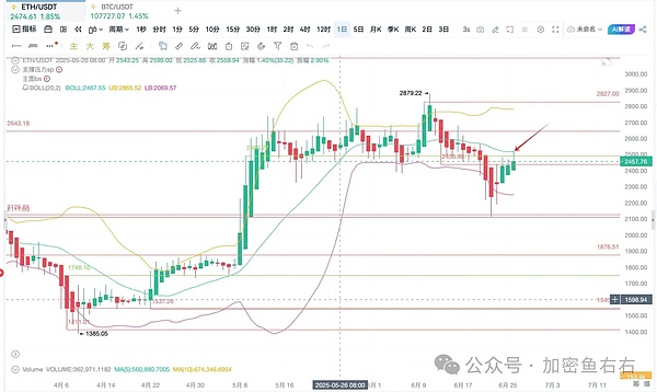 比特币生态迎来春天：DeFi、NFT与基础设施的狂欢盛宴