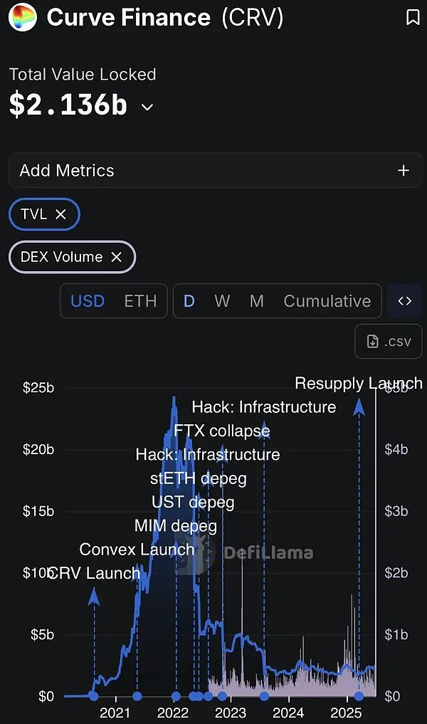 独家专访｜火币HTX资产负责人Jasper的淘金秘诀