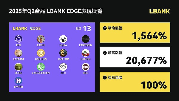 GrokX：重新定义加密货币质押的玩法