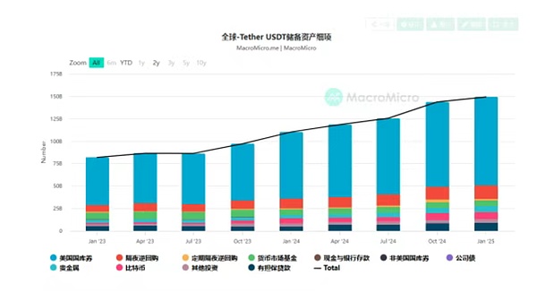 11人小团队如何打造年入11亿美金的加密界独角兽？