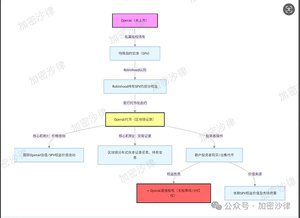 加密货币世界：一场疯狂的金钱游戏