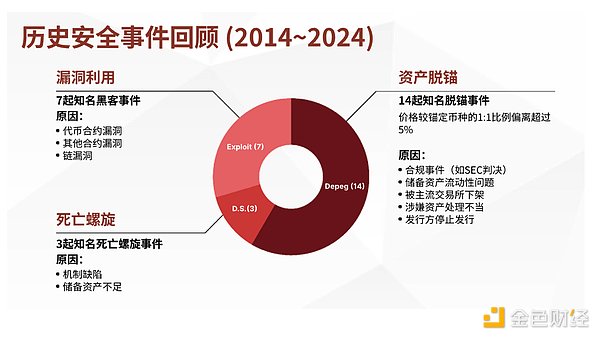 当金融遇上区块链：DingyuanEX十城巡讲，带你解密DeFi新机遇