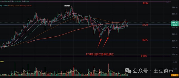 币市周观察：横盘整理中暗藏机会？