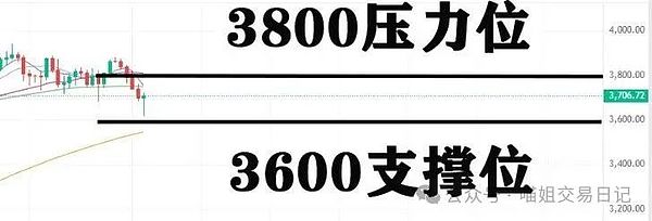 12月币市风云：以太坊生态大动作 市场酝酿变局