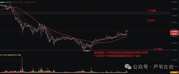 比特币减半前走势分析：历史会重演吗？
