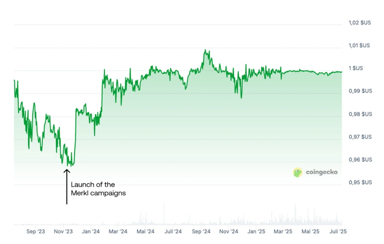 铭文Fair Launch究竟有多公平？聊聊各链现状