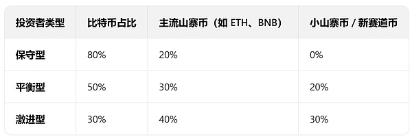 比特币站在3.5万美元十字路口：繁荣还是泡沫？