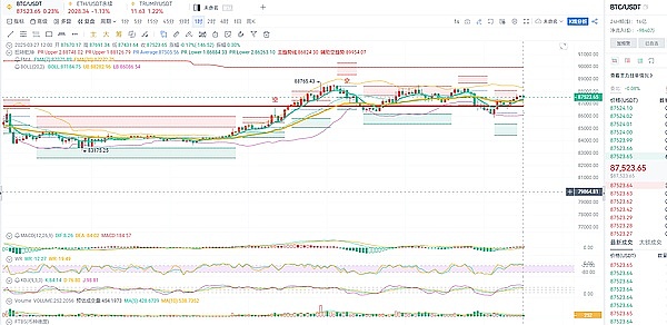 比特币重探3万美元大关：牛市真的要来了吗？
