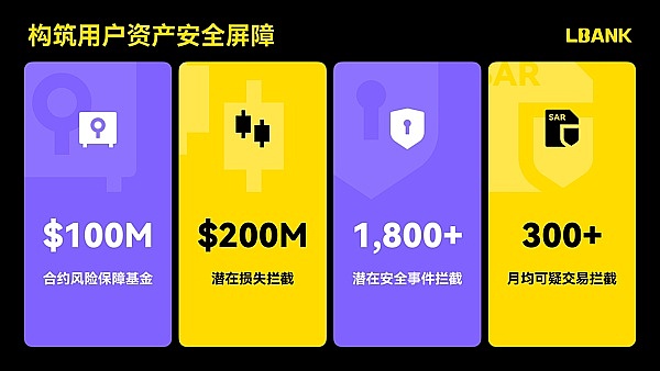 在加密市场的四季轮回中，如何抓住那稍纵即逝的丰年？