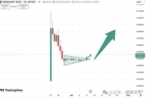 加密货币市场观察：BTC能否延续涨势？ETH和XRP何去何从？