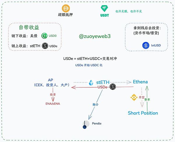 全球Web3认知调查：当数字革命遇上文化差异，我们离真正的互联网革命还有多远？
