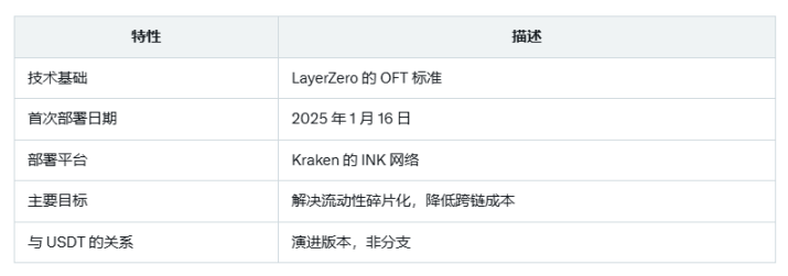 区块链日报：富达牵手安永 贝莱德ETF乌龙事件启示录