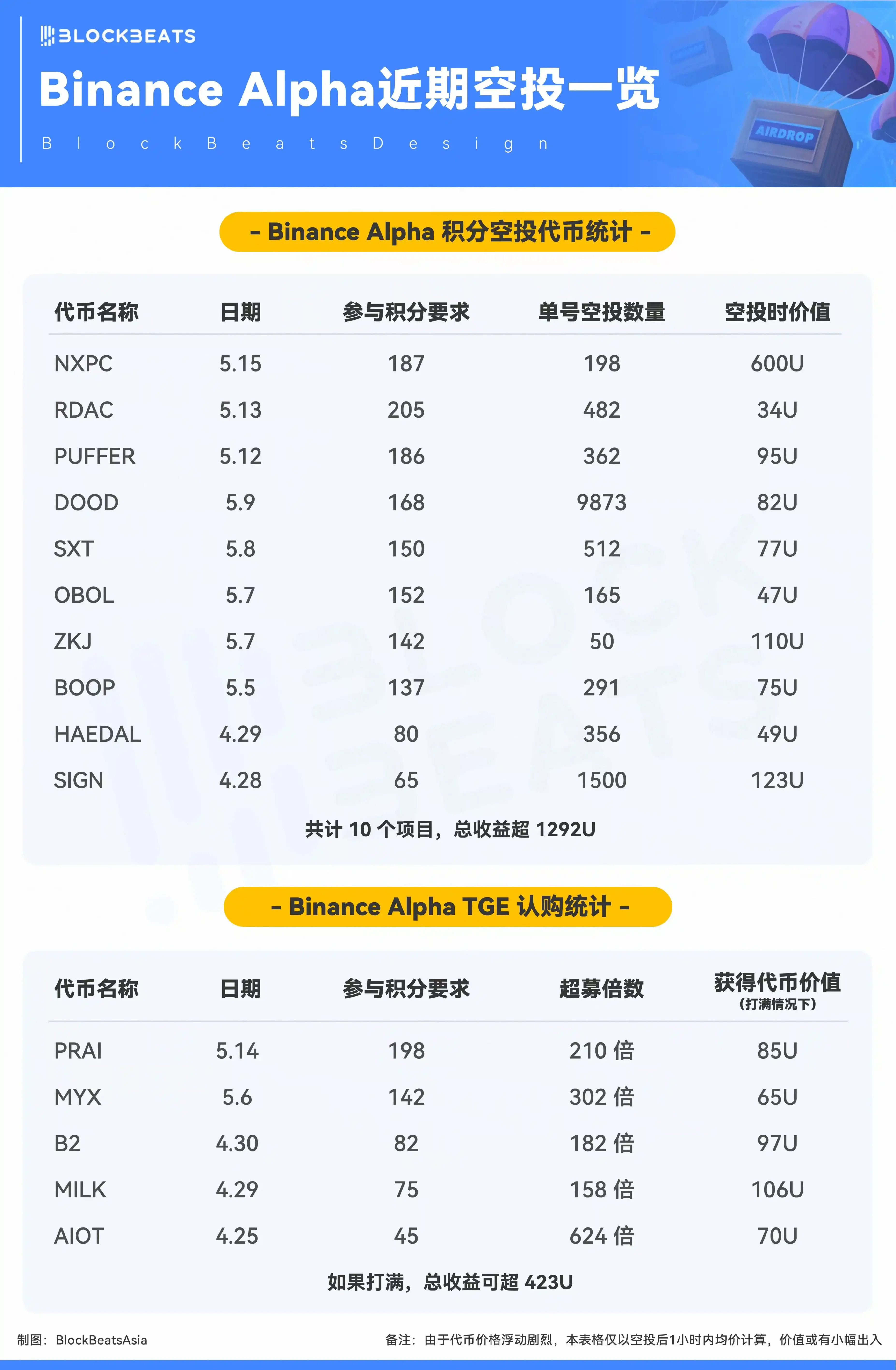 TIA开盘惊现韩国奇迹：一场数字货币的过山车之旅