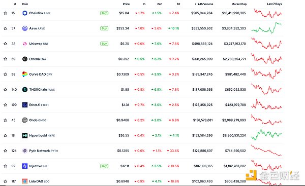 深度解析：为什么dYdX V4值得期待？