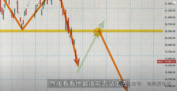 解密加密市场的底层逻辑：像马斯克一样思考