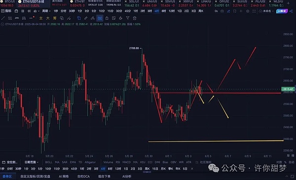 XRP真能涨到6美元？币圈老鸟带你深度分析