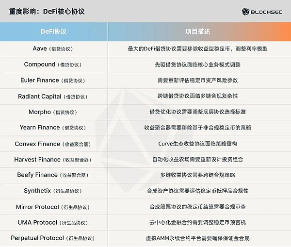 智能合约开发者必看：10个可能让你倾家荡产的以太坊漏洞