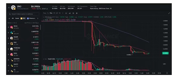 零知识证明：区块链世界的读心术正在重塑数字信任