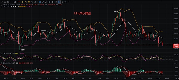 玩转数字货币：老司机的6种赚钱秘籍