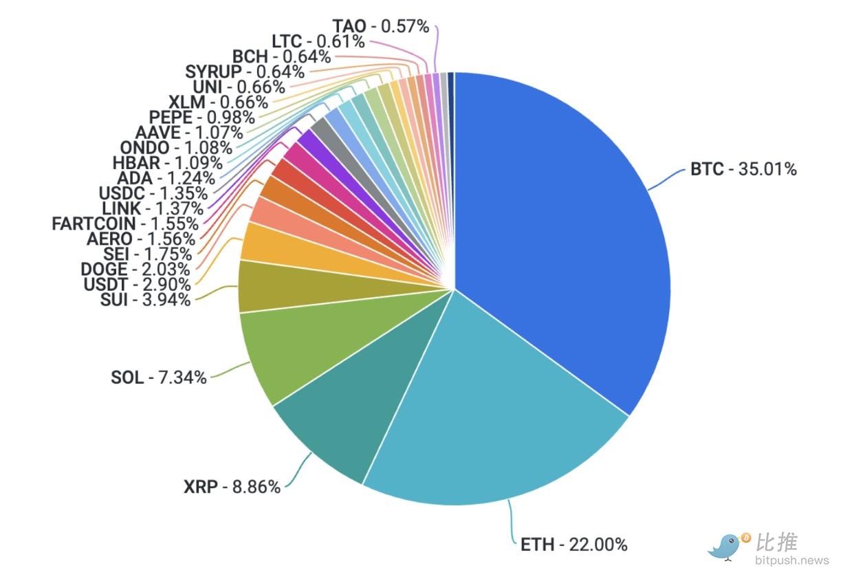 LOOM币暴涨250%背后的故事：1美元大关指日可待？