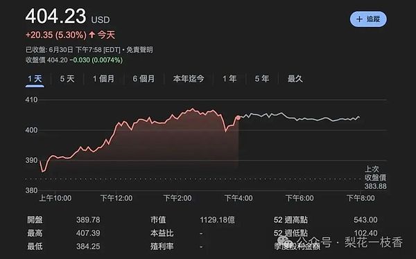 晚间必读 | 当比特币生态遇上扩容难题：一场正在进行的技术革命