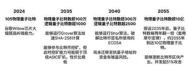 2023年比特币交易为何跌入冰点？三大关键因素解析