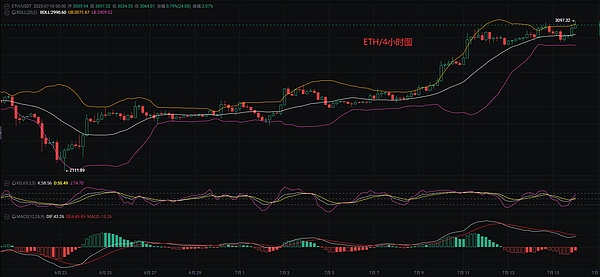 香港数字资产交易：在监管与创新的钢丝上翩翩起舞