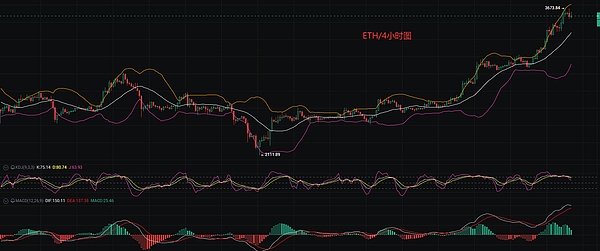 社交金融新思考：怎样的价格曲线才能让SocialFi走得更远？