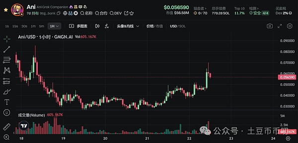 比特币生态狂飙突进：五个值得你熬夜看完的深度观察