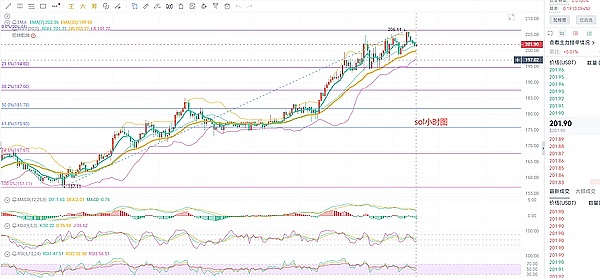 方舟投资在比特币大涨之际减持Coinbase和GBTC，背后有何玄机？